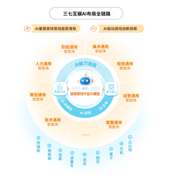 涨8配资 AI重塑工作流 三七互娱2024年营收净利双增