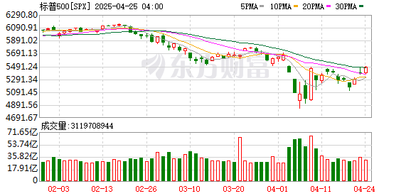 K图 SPX_0