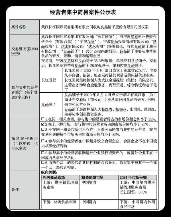 股天乐 良品铺子控股权之争待解，武汉国资收购案进入反垄断审查
