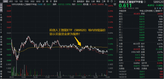 创盈中心 福昕软件涨停！AI应用狂飙，难敌算力硬件下挫！科创人工智能ETF随市跌近2%！机构：国产AI应用或迎拐点